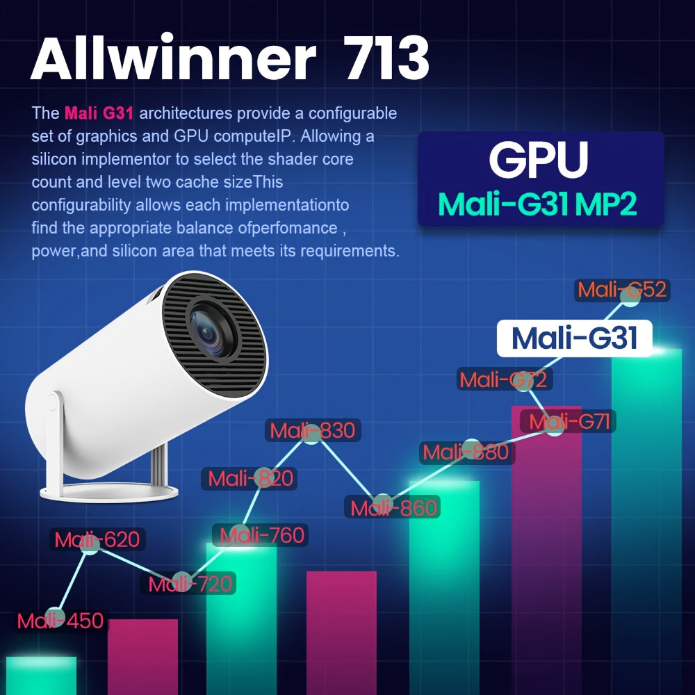 Magcubic Projector Android 11.0 200ANSI WiFi6 EU Plug Allwinner H713 Mali-G312 Dual Wifi HD 1280*720p wireless5.0 4K Auto Correction Home Theater